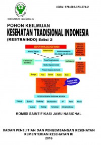 Pohon Keilmuan Kesehatan Tradisional Indonesia (KESTRAINDO)